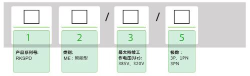 型号释义